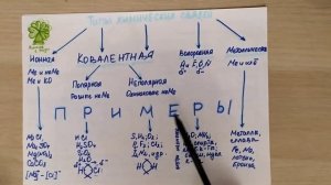 ТИПЫ ХИМИЧЕСКИХ СВЯЗЕЙ ЗА 5 МИНУТ