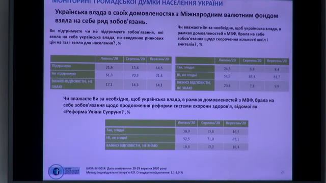 Моніторинг громадської думки населення України: оцінки та настрої напередодні місцевих виборів смотреть онлайн