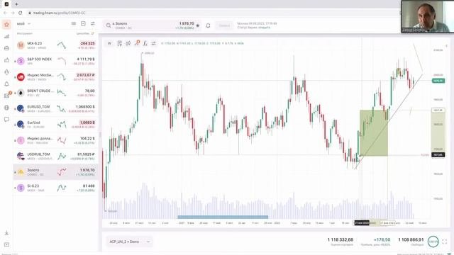 Как определить оптимальное время для покупки акций?