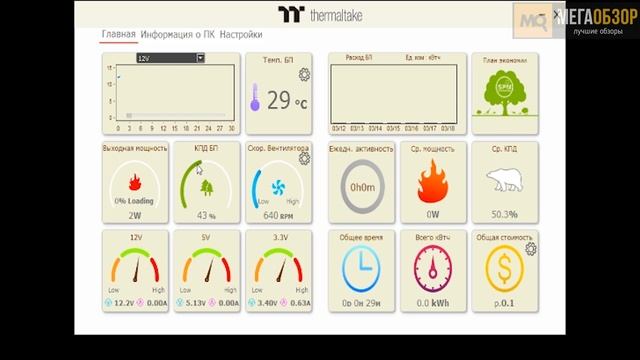 Thermaltake SMART DPS G Gold 650W обзор блока питания