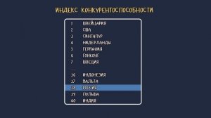 РОССИЯ - МЕСТО В МИРЕ (Международная статистика)