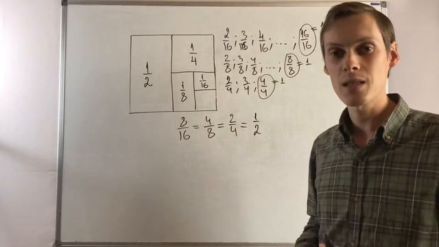 Понятие дроби. Сокращение дробей. Выделение целый части дроби