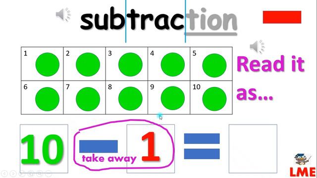 TEN FRAME for plus minus - addition, subtraction EASY VISUAL MATH for kids, math dots ESL TEN FRAME смотреть онлайн