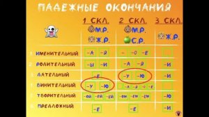 ???Склонения. Как запомнить окончания?☝️?