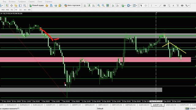 Торговля на Forex за 27 12 2023 смотреть онлайн