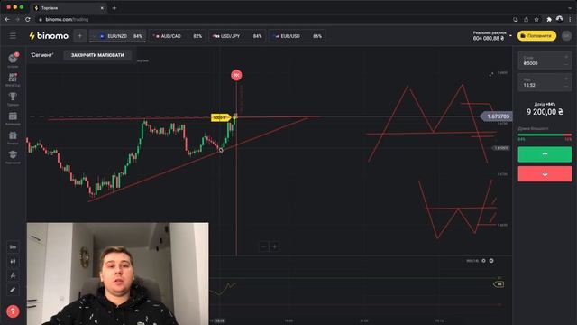 Основні фігури технічного аналізу! Як заробити на Біномо? смотреть онлайн