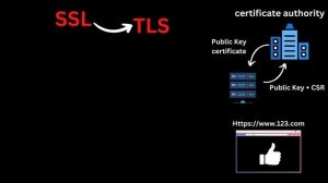 بالعربي SSL, TLS And Certificate