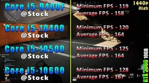 Core i5 9400F vs Core i5 10400 vs Core i5 10500 vs Core i5 10600 | RTX 3080 10GB PC Gameplay Tested