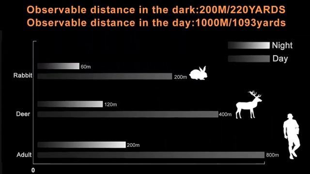Top 10 Best Cheap Night Vision Scopes 2022 смотреть онлайн
