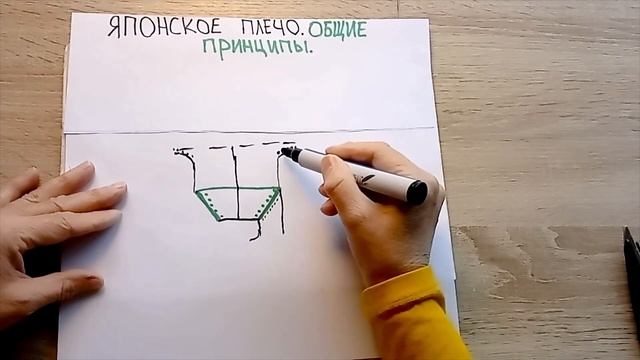 Как вязать изделия с японским плечом. #медведьвяжет #медведьвкардигане