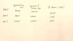Урок №20 Задача на кредит  В начале какого года Алексей должен продать ценную бумагу