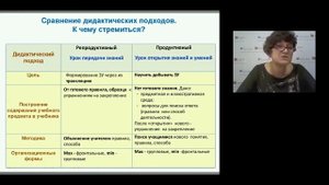 Особенности построения современного урока технологии в начальной школе