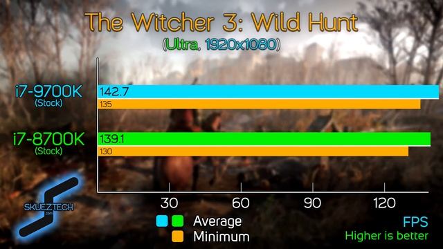 i7-9700K vs i7-8700K - COMPARISON
