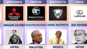 Founder of Car Companies From Different Countries | Data Counter