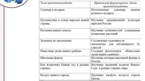 Основы проектной деятельности