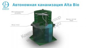 Альта Био принцип работы