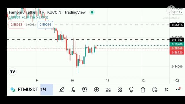 ПРОСТЫЕ ФАКТЫ НА ГРАФИКЕ,НО ПОМОГУТ ВЫЙТИ В ПЛЮС.ФЬЮЧЕРСЫ FTM КРИПТОВАЛЮТА смотреть онлайн