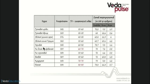 Где водятся углеводы? смотреть онлайн