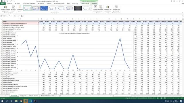 Базовые принципы скоринга семантики и прогнозной аналитики смотреть онлайн