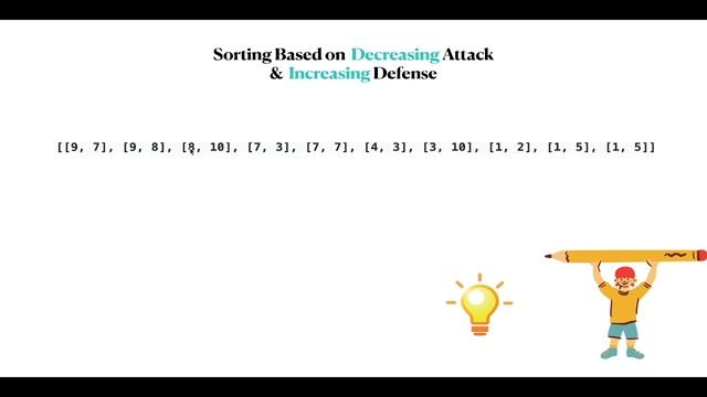 The Number of Weak Characters in the Game |  Sorting | LeetCode 1996