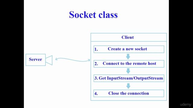 1 Java Socket Programming Intro смотреть онлайн