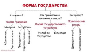 Государство, его признаки, функции и формы ? ЕГЭ обществознание без репетитора