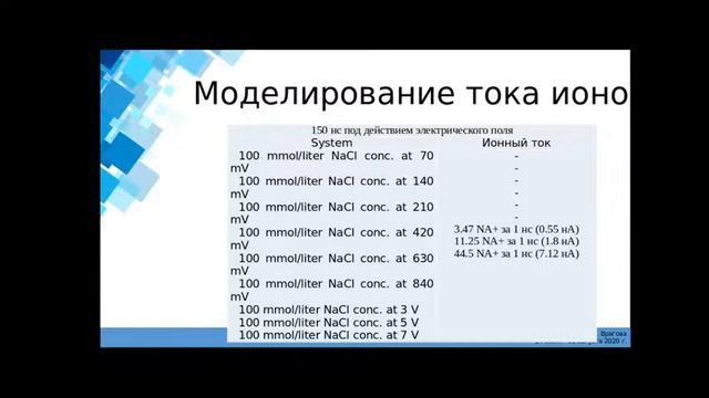 Моделирование диффузии смеси газов методом молекулярной динамики