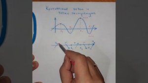 Критические точки - точки экстремума - 10 класс