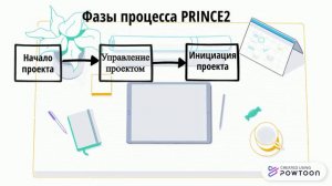 Стандарты управления проектами PRINCE2