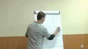 А Резвяков Основные Моменты Торговли