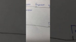 @Информатор Троицкая линия( до 2030 года)