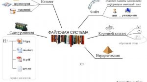 Файловая система