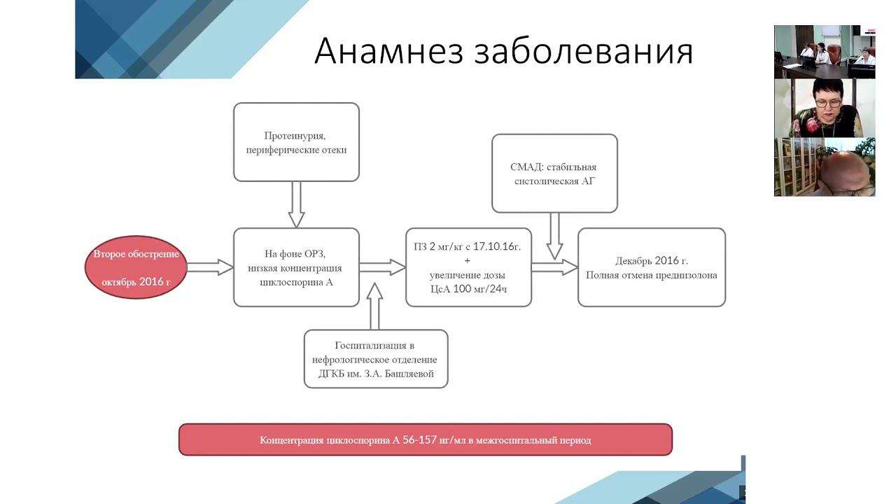 Школа клинического мышления педиатра. Нефротический синдром или IgA нефропатия