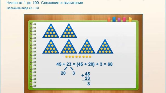 Математика 2 класс тема: "Числа от 1 до 100. Сложение вида 45+23"