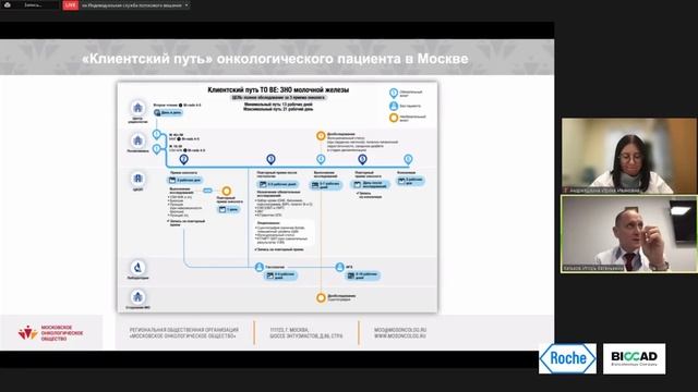 «Клиентские пути» ведения пациентов с онкологическими заболеваниями