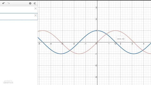 Trigonometry Intro to Sine and Cosine Graphs смотреть онлайн