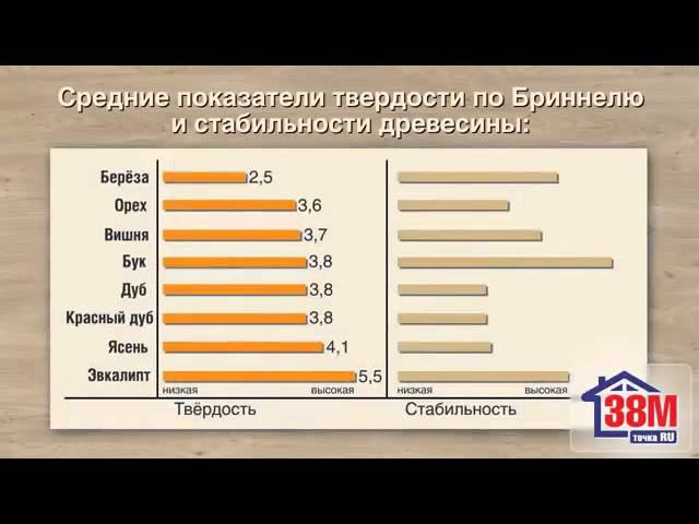 Что такое массивная доска