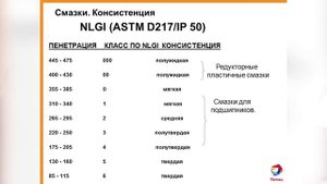 Пластичные смазки для автомобилей