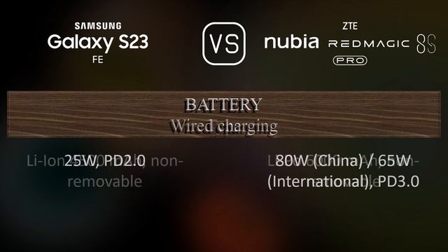 Samsung Galaxy S23 FE vs. ZTE nubia Red Magic 8S Pro: A Comparison of Specifications