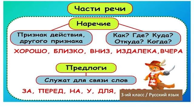 “Dərs vaxtı”: 3-cü sinif dərsləri ( rus bölməsi) (08.06.2020) смотреть онлайн