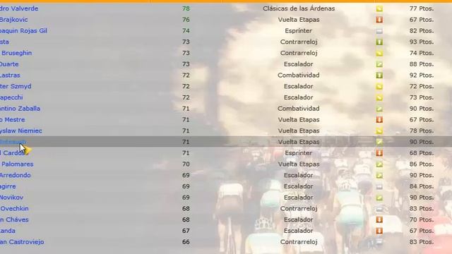 Pro Cycling Manager 2012- Repsol Team- Gameplay смотреть онлайн