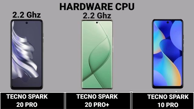 Tecno Spark 10 Pro Vs Tecno Spark 20 Pro Vs Tecno Spark 20 Pro+.  #Trakontech