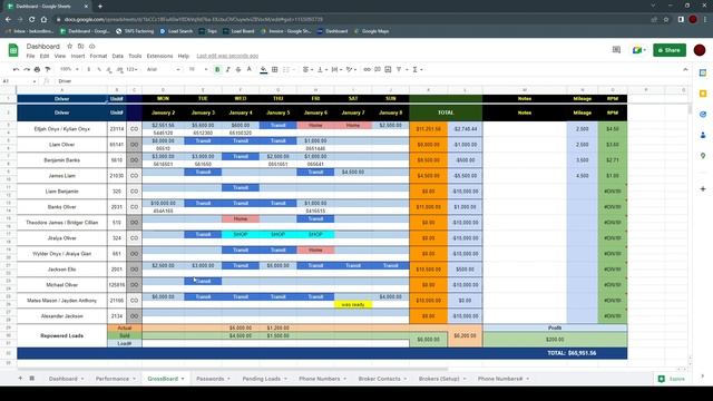 Yordamchi Media - Logistika kompaniyalari uchun Dashboard | Dashboard for Logistics companies смотреть онлайн
