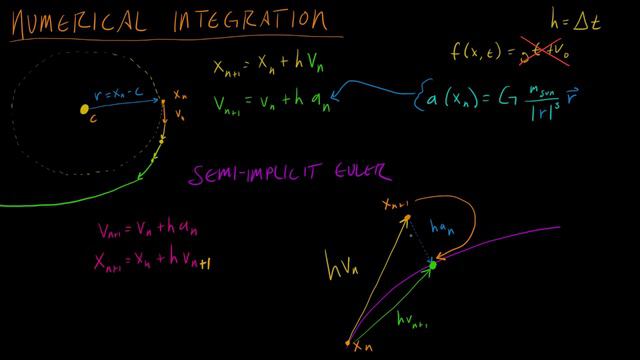 Math for Game Developers - Spaceship Orbits (Semi-Implicit Euler) (720p)