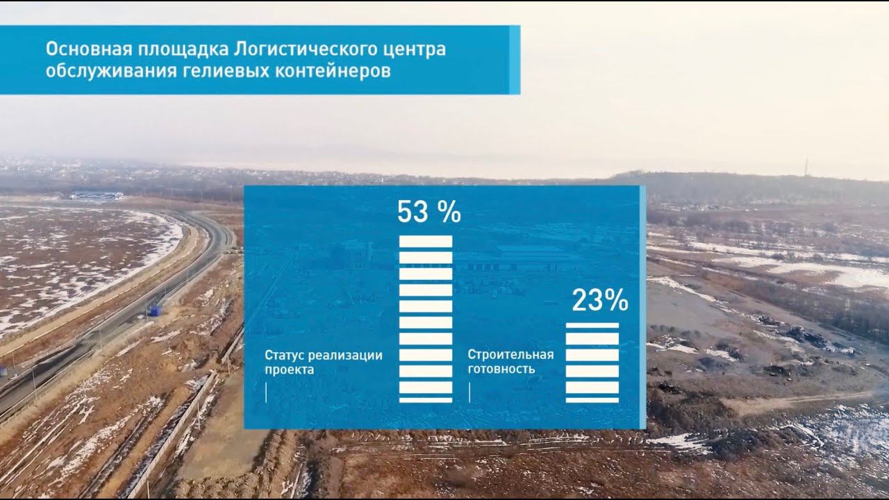 Статус реализации. Статус реализации проекта. Газэнергосеть Киров. Проекты февраля 2020. Работать в Газпроме.