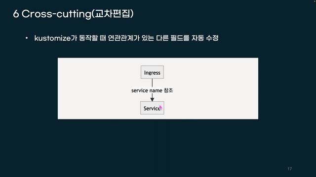 kustomize 빠르게 시작하기 смотреть онлайн