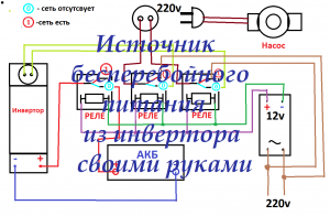 Источник бесперебойного питания из инвертора своими руками .avi