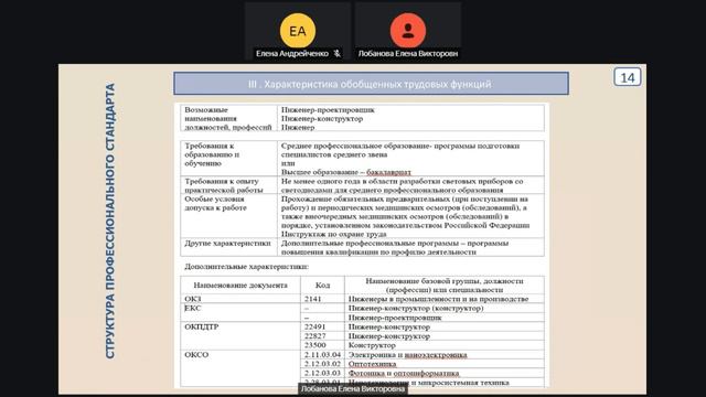 Вебинар ВНИИ труда «Применение профессиональных стандартов в организациях»  - 30.05.2024