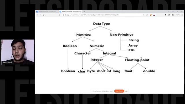 Day 1 | Java 101: Starting with Basic Data Types | Java Programming Essentials Bootcamp (3 Days)