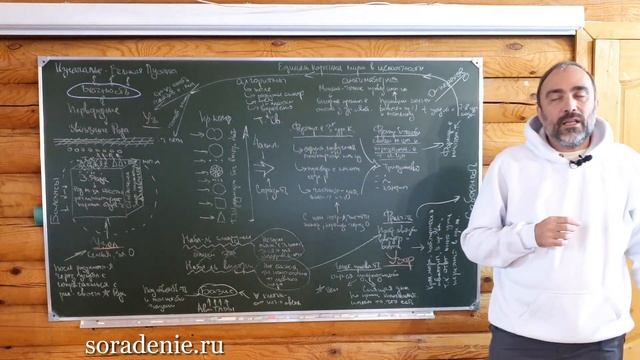 Общая схема духовного развития  #духовноеразвитие #этапыдуховногоразвития #Гарат #школаСорадение